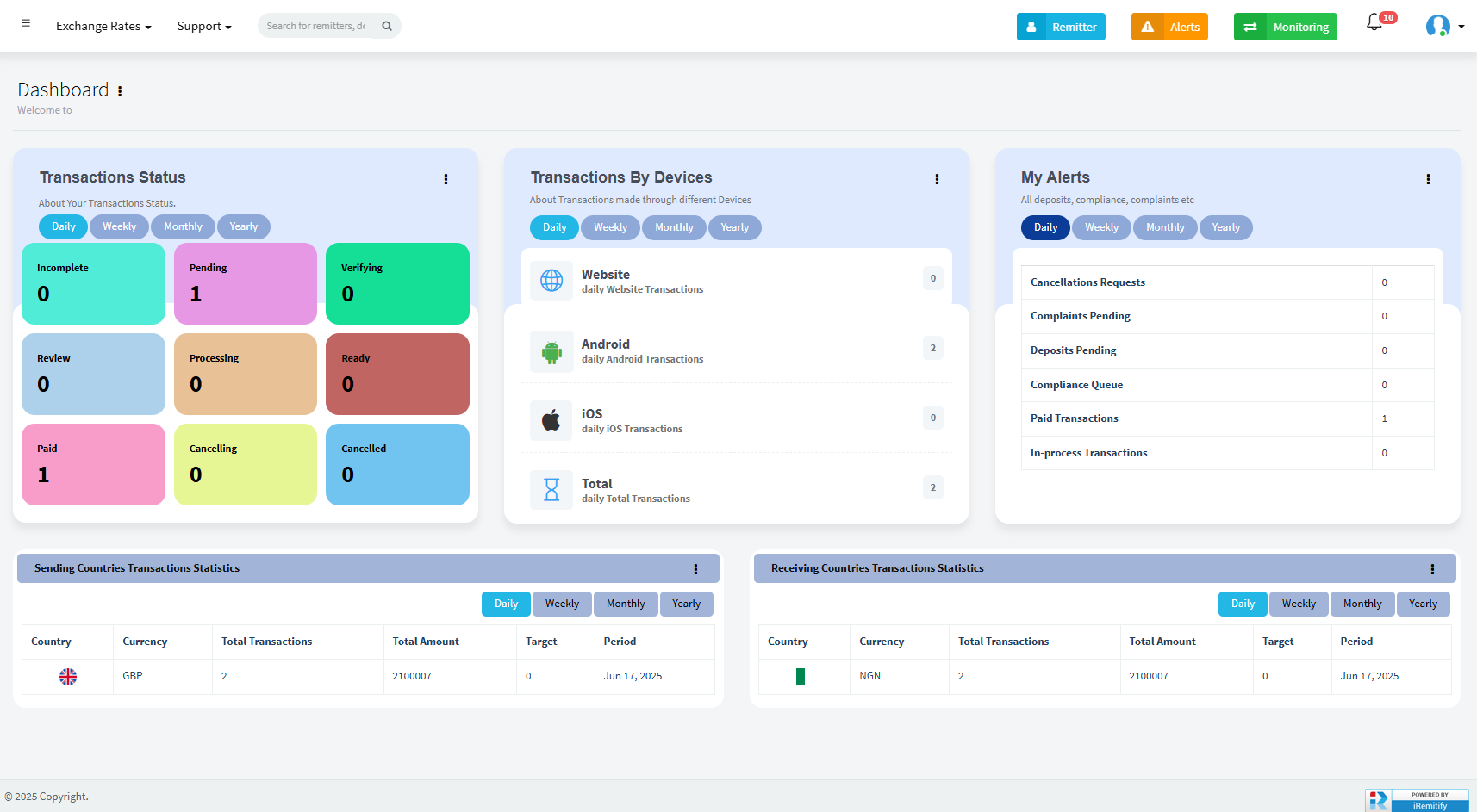 Admin Dashboard Overviewss